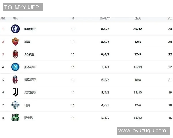 意甲最新积分榜：那不勒斯领先国米米兰罗马同分争夺前四