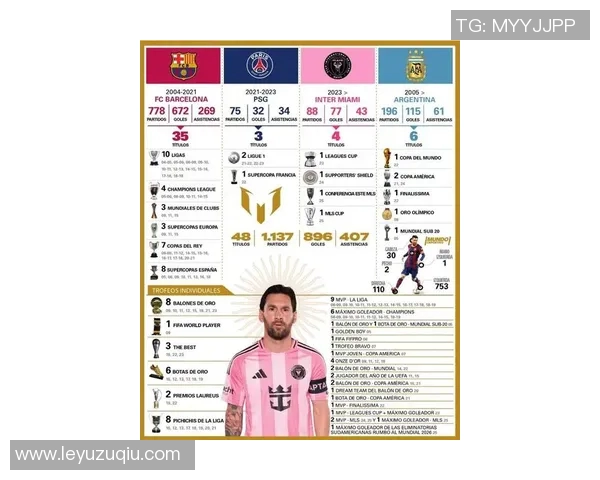 美职联薪资榜揭晓梅西与迈阿密遥遥领先孙兴慜紧随其后