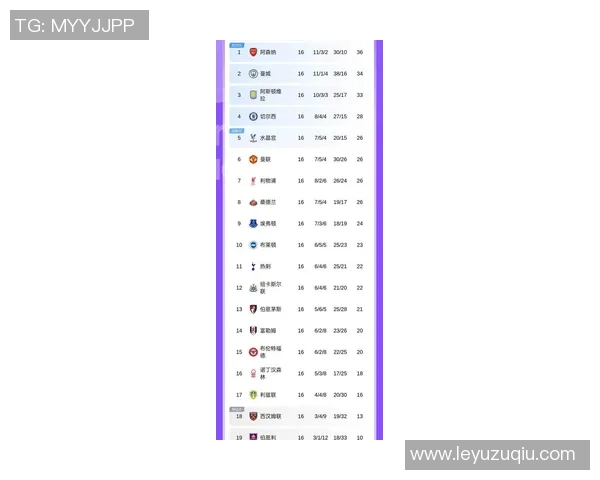 英超真实积分榜揭晓曼城阿森纳稳居前两名无VAR干扰